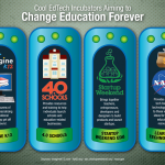 4.0 Schools Named One of the Coolest Ed Tech Incubators Across the Country