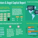 Louisiana Venture & Angel Capital Report