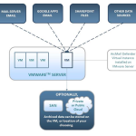 ArcMail Expands Product Lineup, Adds Defender VM